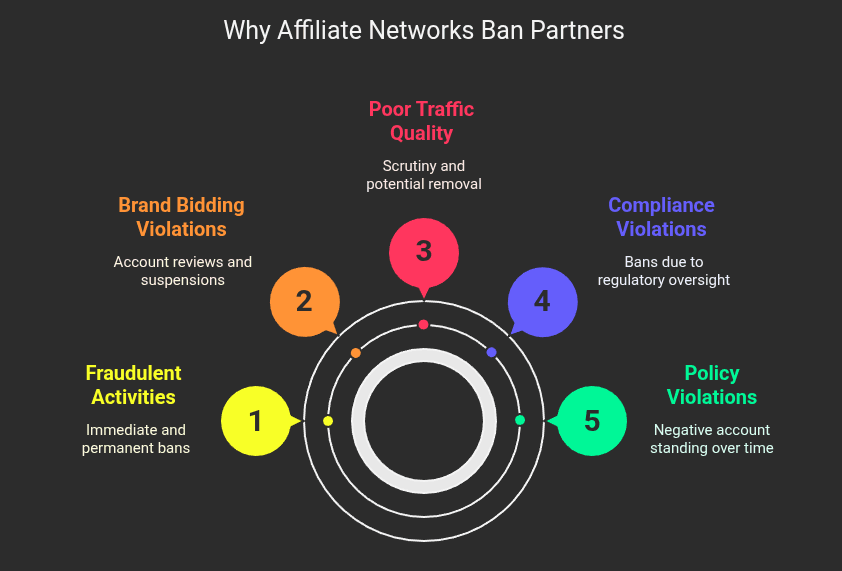 How to avoid getting banned from affiliate programs