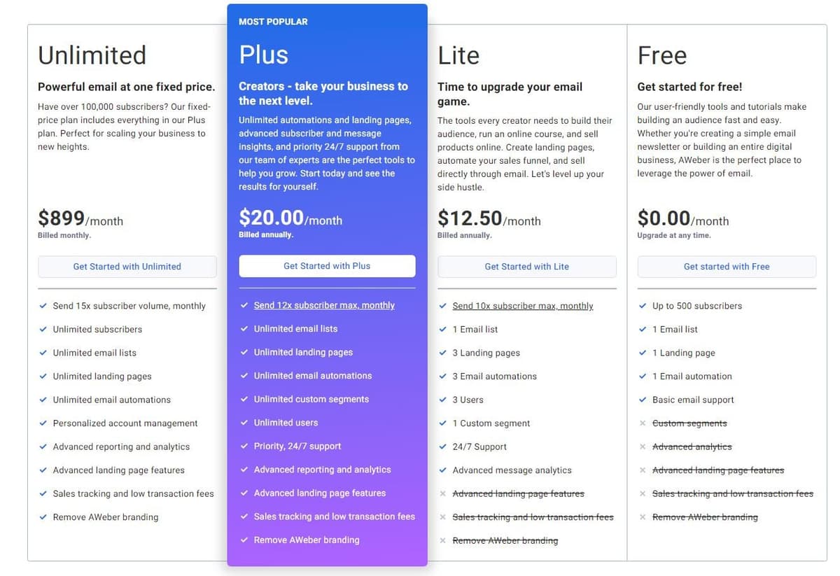 AWeber Pricing Plans