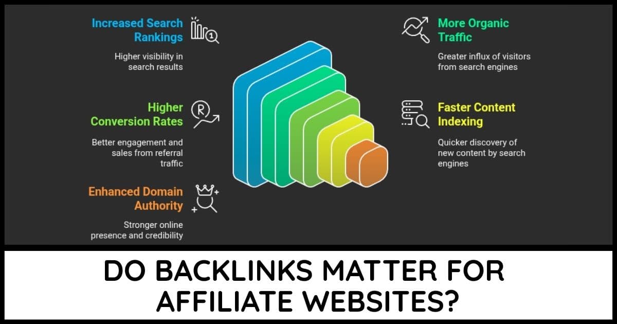 Backlinks for affiliate websites cover image