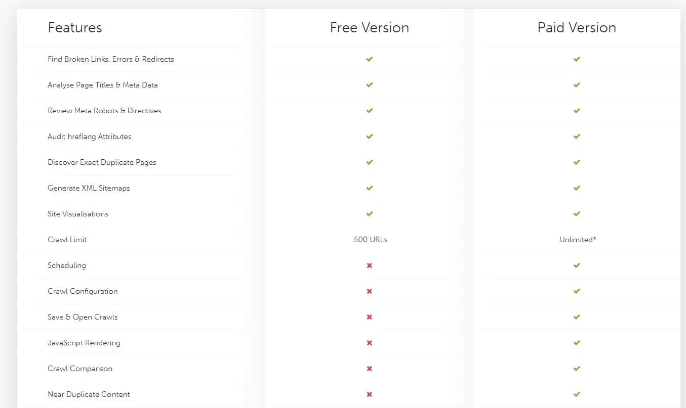 Screaming Frog pricing