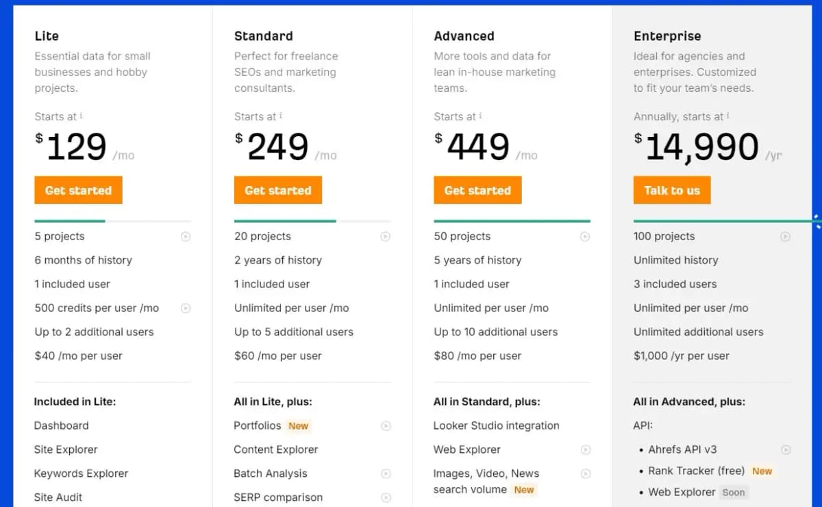 Ahrefs pricing