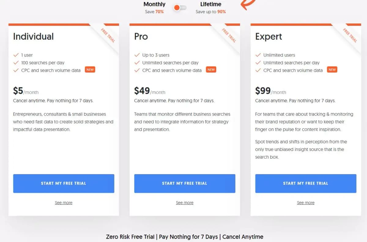 AnswerThePublic pricing