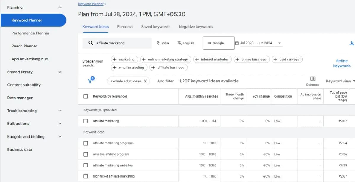 Google Keyword Planner results