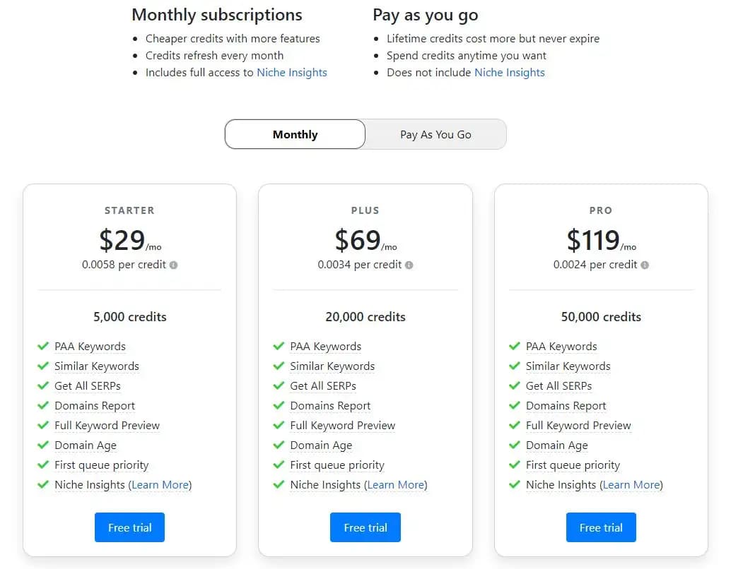 Keyword Chef pricing