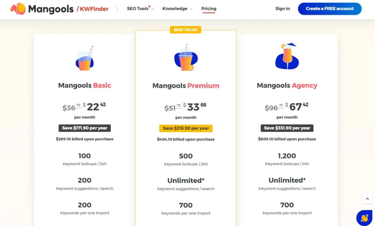 KWFinder pricing