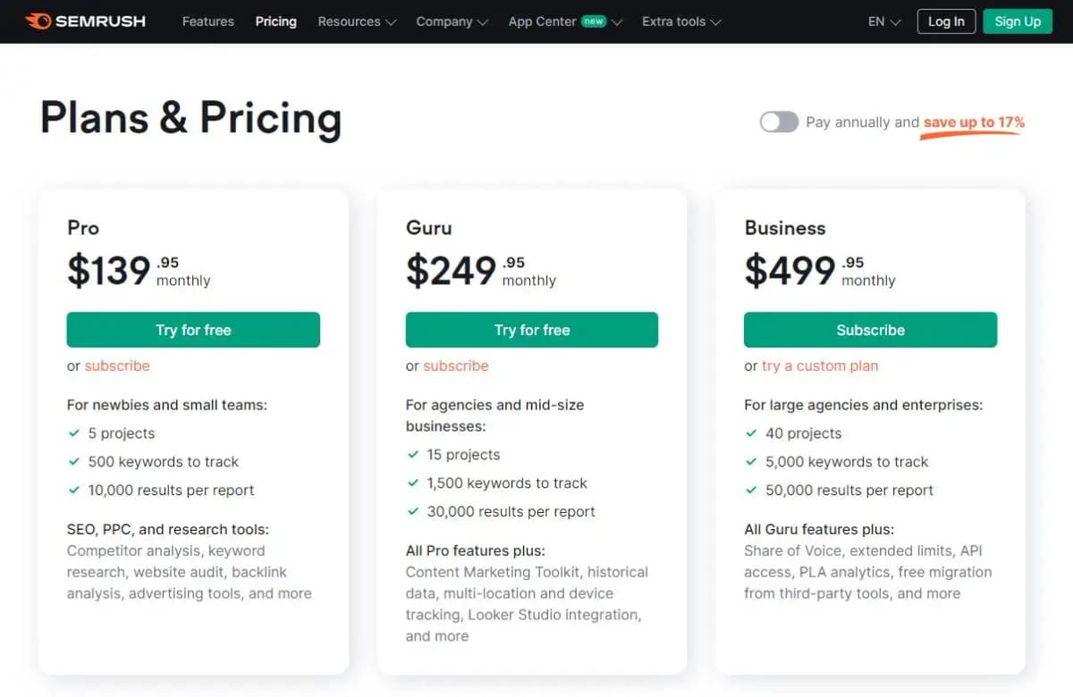 Semrush pricing