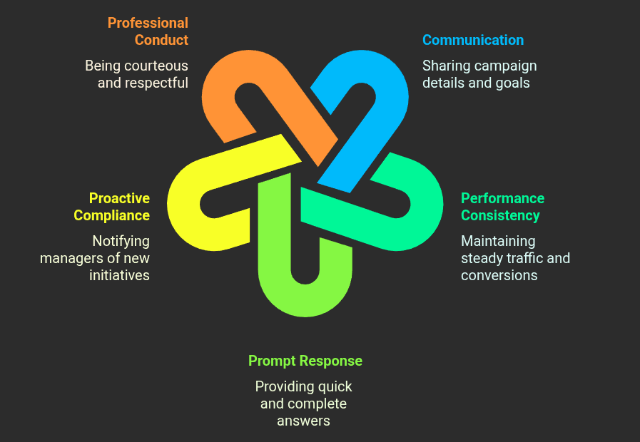 Building strong relationships with affiliate managers