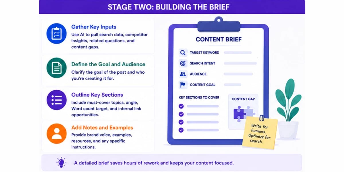 Building the brief