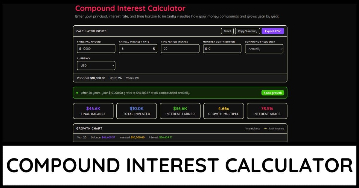 Compound Interest Calculator