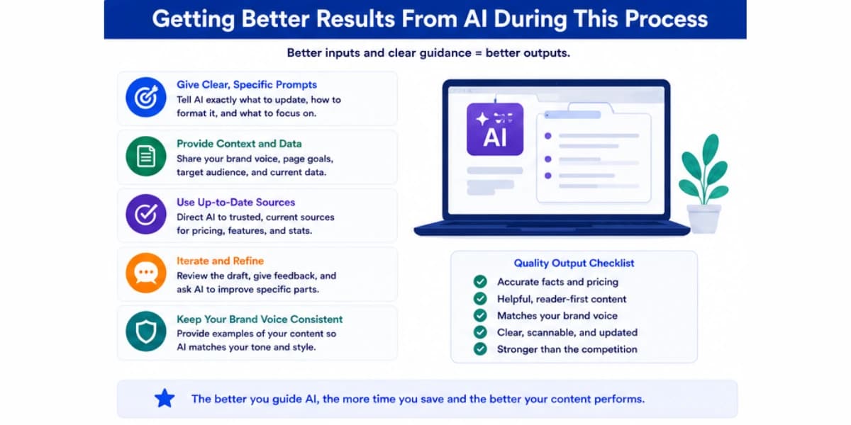 Content refresh workflow using AI