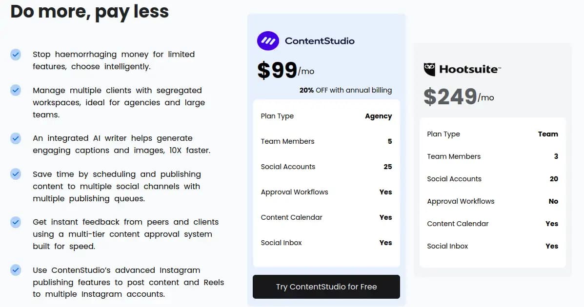 ContentStudio vs Hootsuite