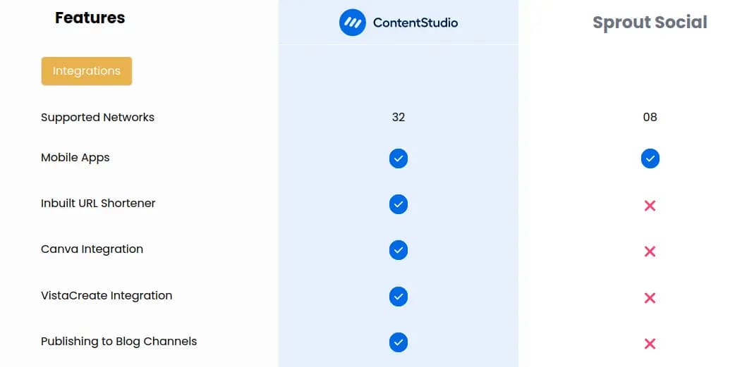 ContentStudio vs Sprout Social Pricing