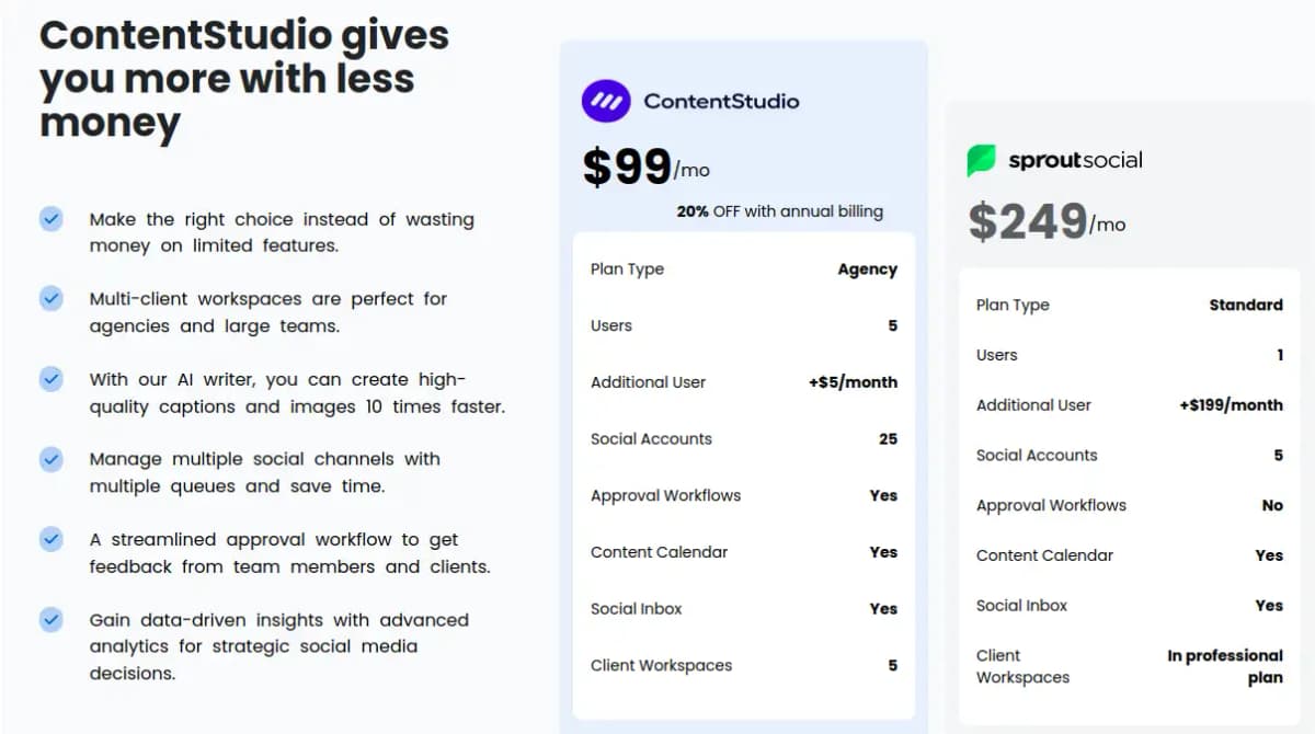 ContentStudio vs Sprout Social
