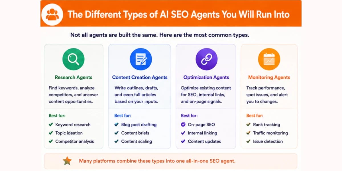 Different types of AI SEO agents