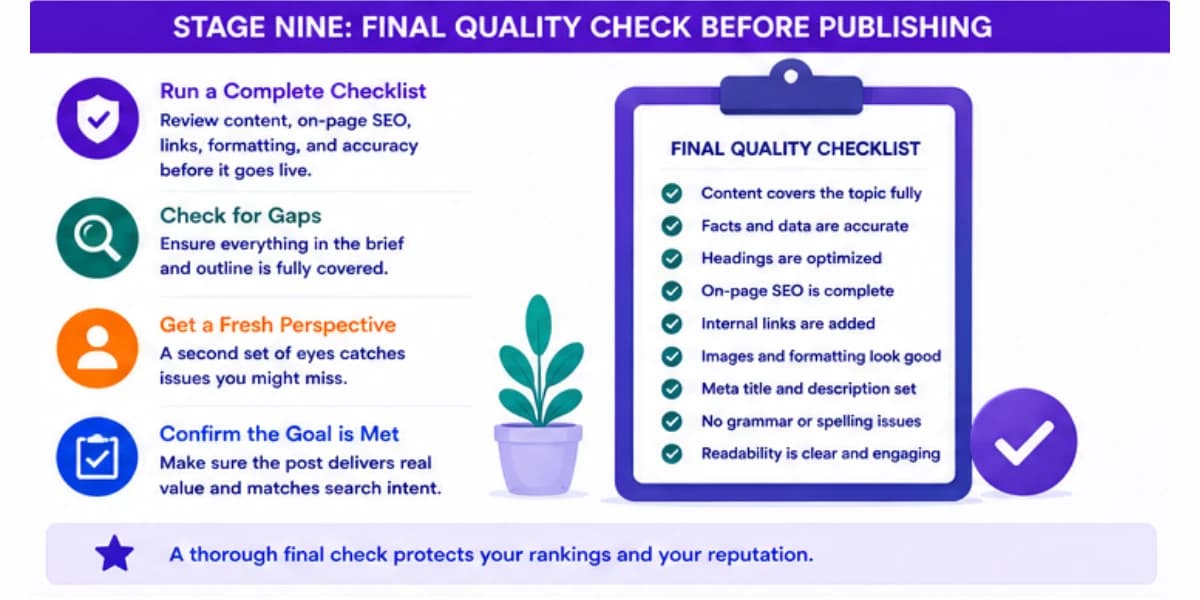 Final quality check