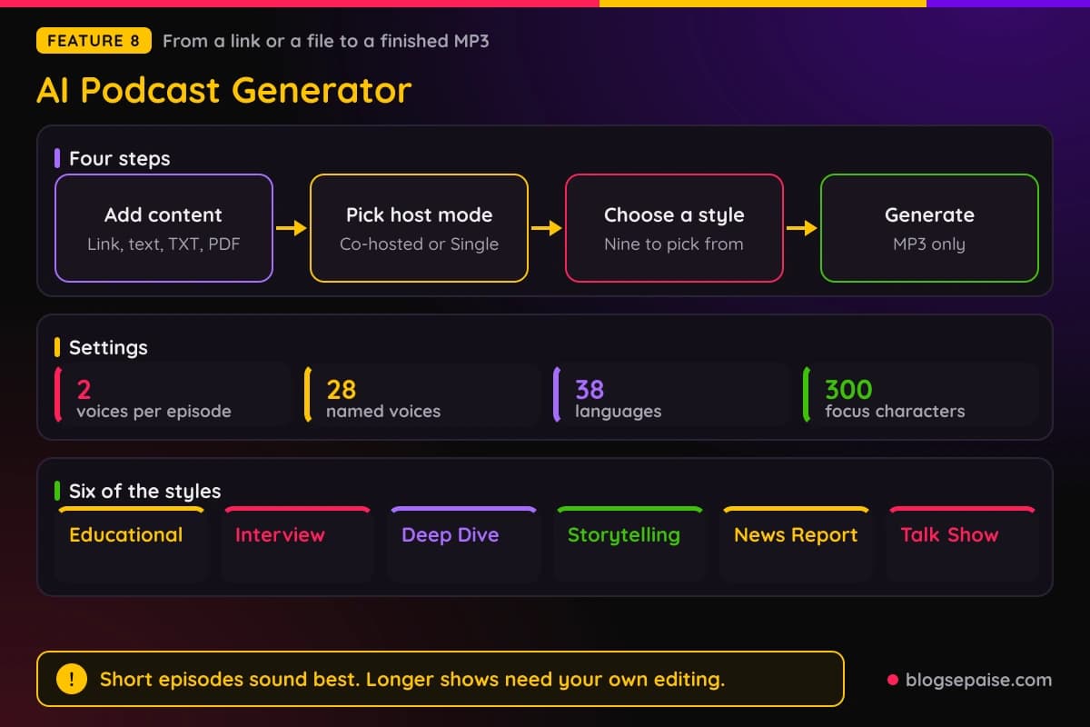 FineVoice AI Podcast Generator turning a blog link into a two host podcast episode