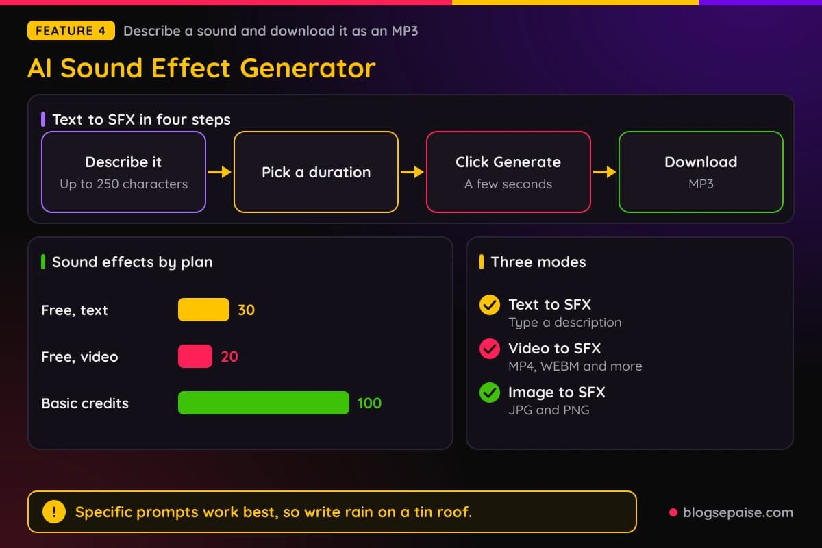 FineVoice AI Sound Effect Generator turning a text prompt into a downloadable MP3 sound effect