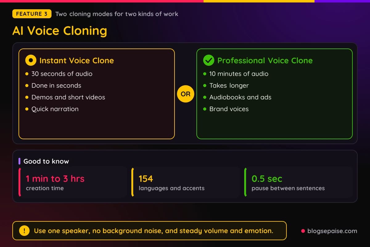 FineVoice AI Voice Cloning comparing the Instant mode with a 30 second sample and the Professional mode with a 10 minute sample