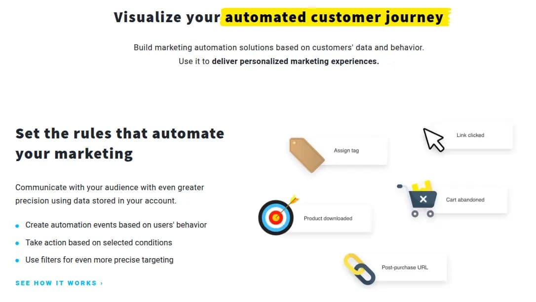 getresponse review features marketing automations