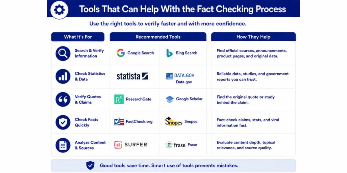Tools that can help detect AI hallucinations