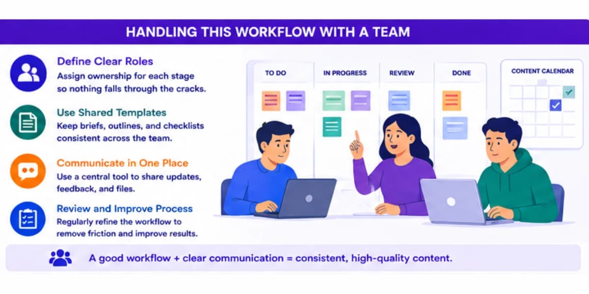 Handling workflow with team