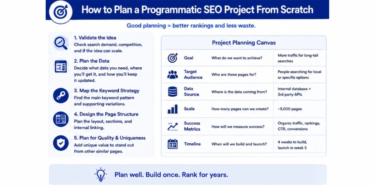 How to plan a programmatic SEO project