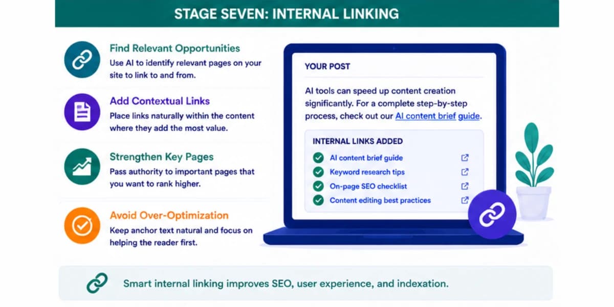 Internal linking