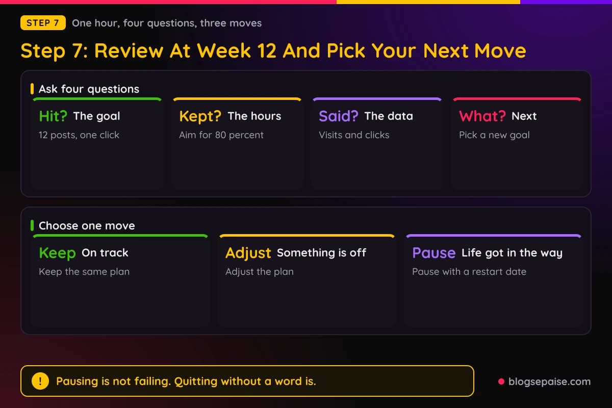 Decision chart for the week twelve review with three possible next moves