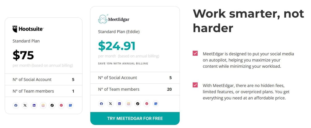 MeetEdgar Comparison With Other Social Media Schedulers