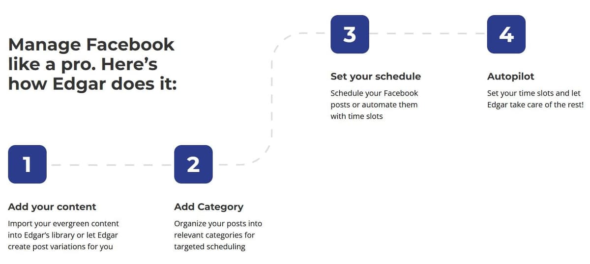 MeetEdgar Facebook Scheduler