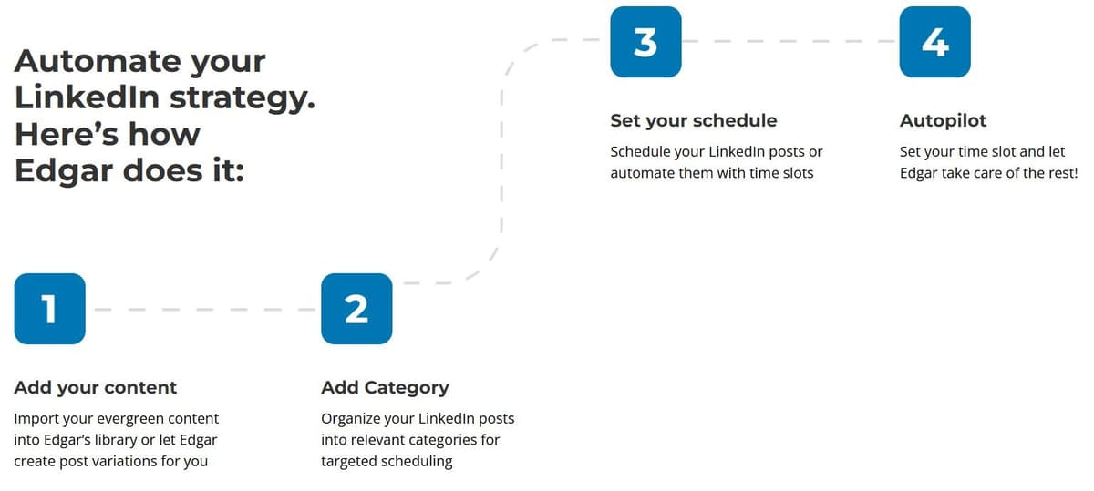 MeetEdgar LinkedIn Scheduler
