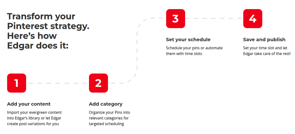 MeetEdgar Pinterest Scheduler