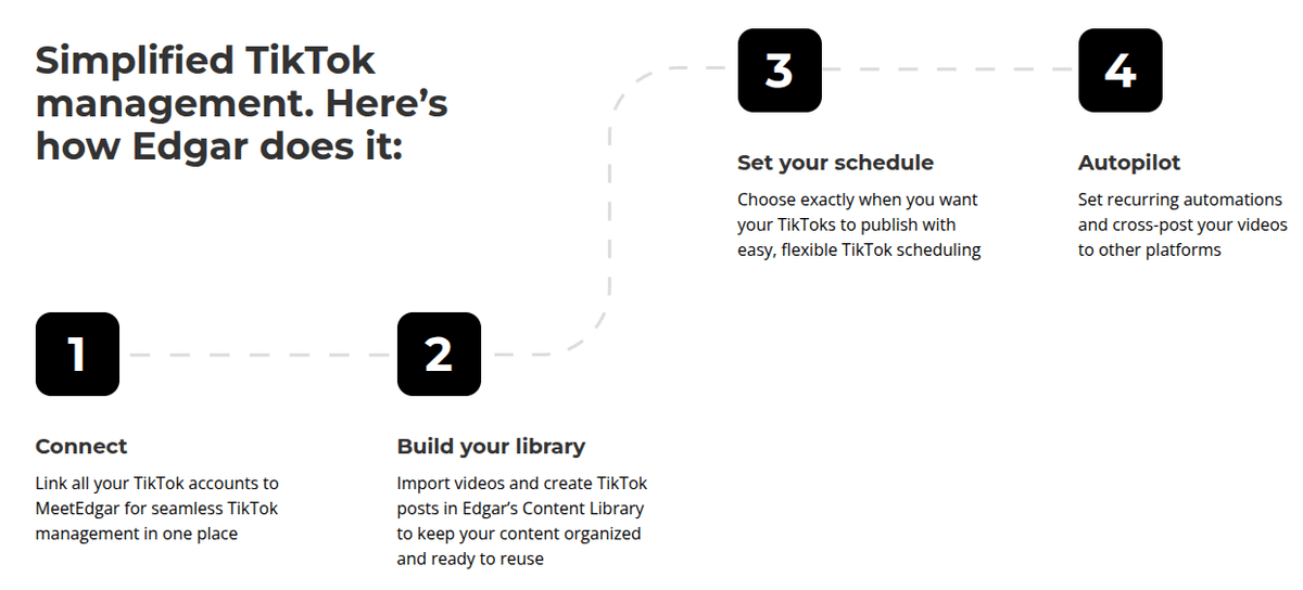 MeetEdgar TikTok Scheduler
