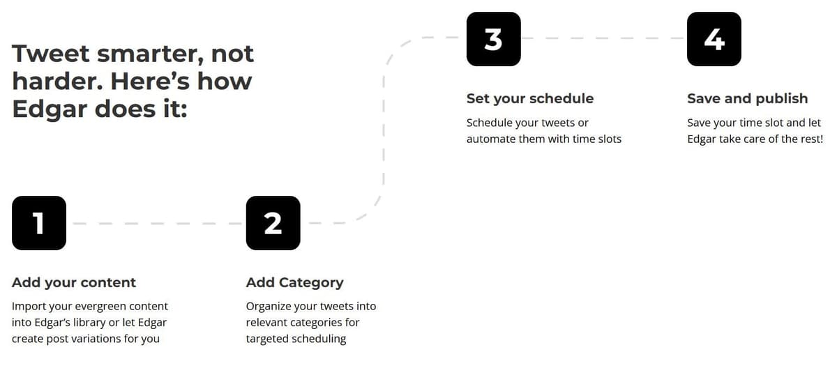 MeetEdgar X Scheduler