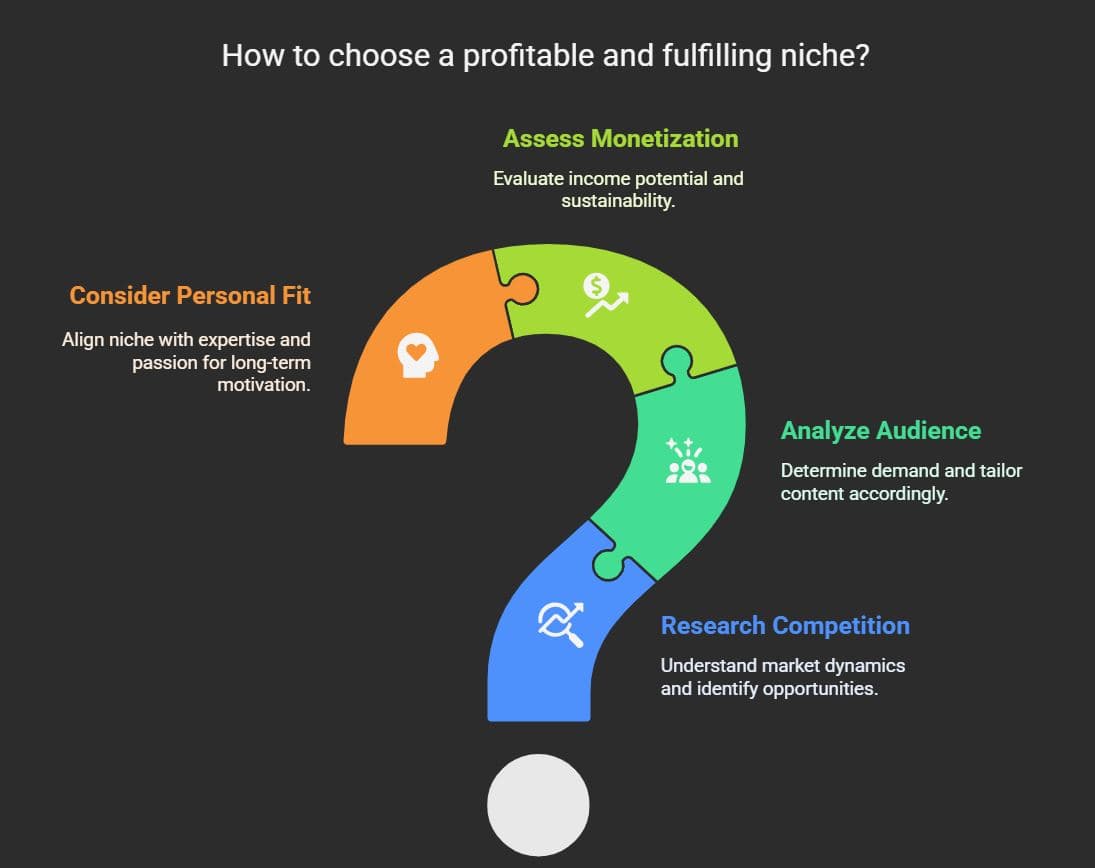 Expanding Into New Niches And Channels