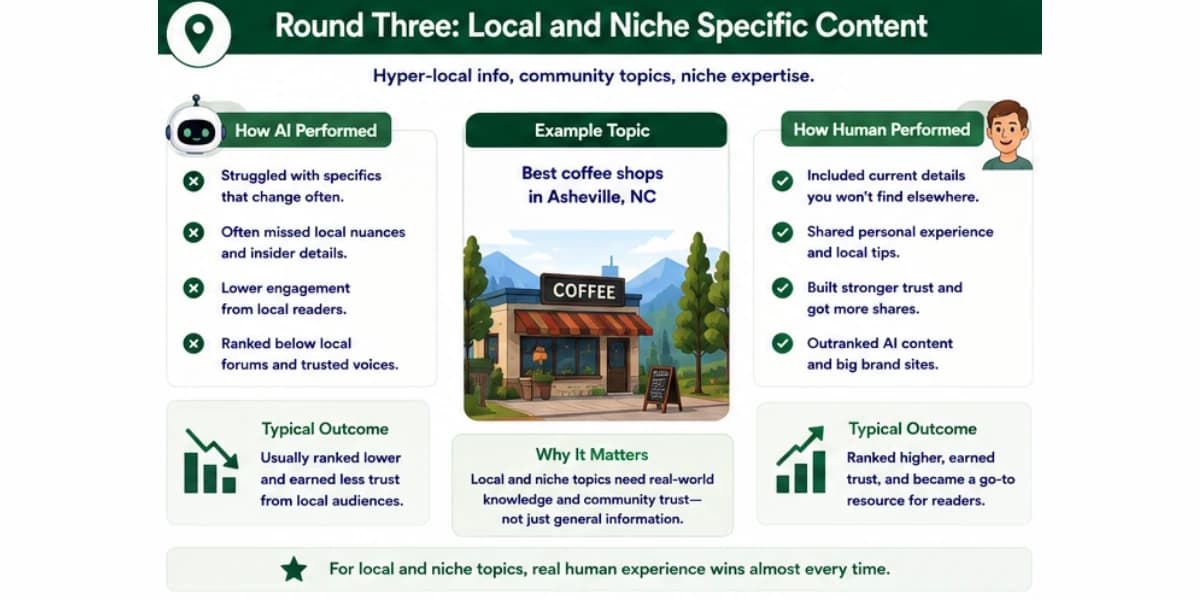 Niche specific content AI vs human comparison