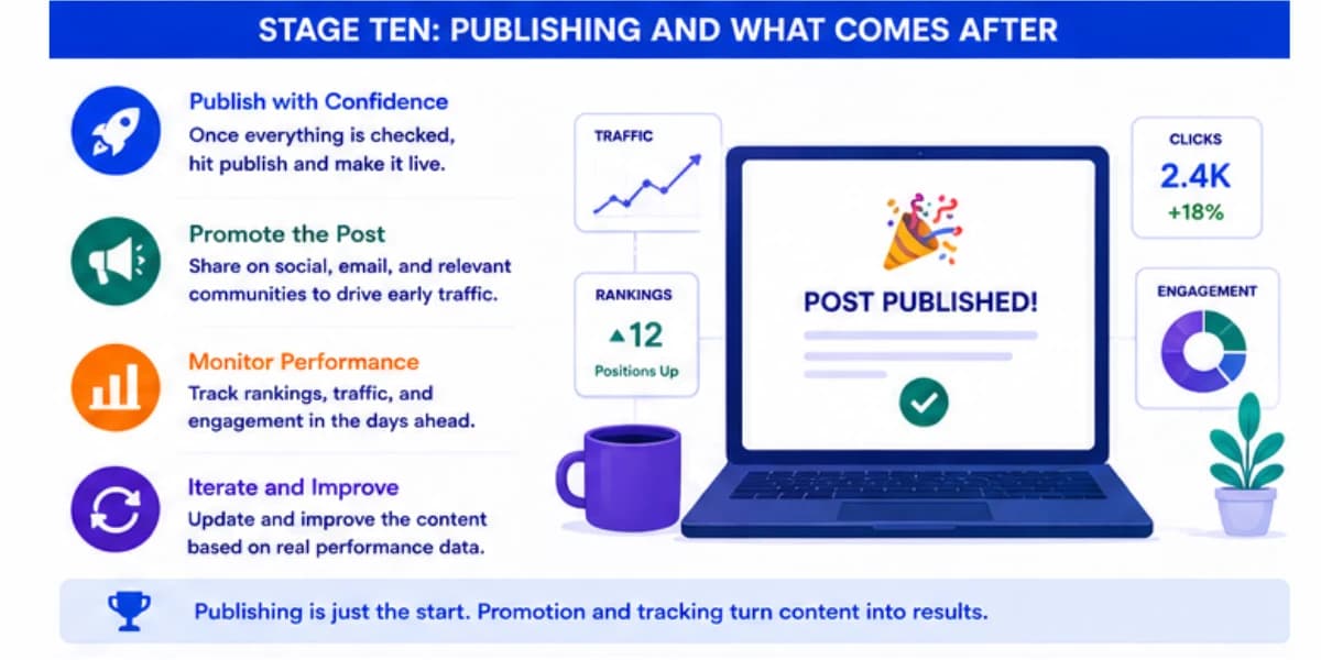 Publishing and what comes after