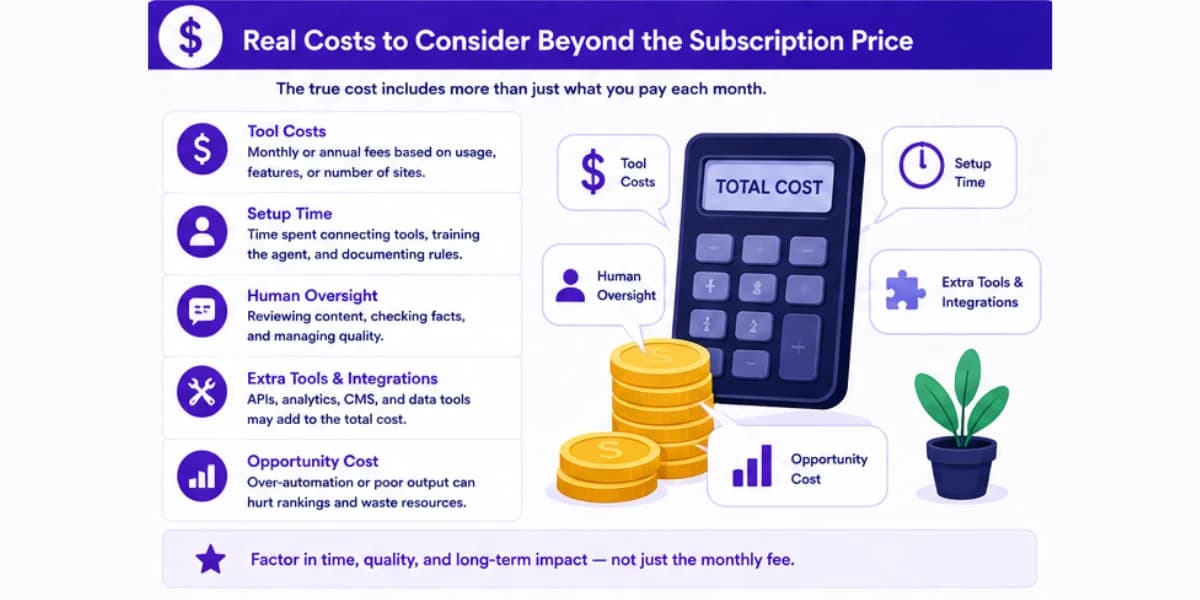 Real costs to consider for AI SEO agents