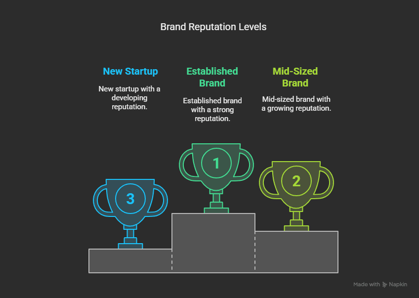 Selecting high quality affiliate programs
