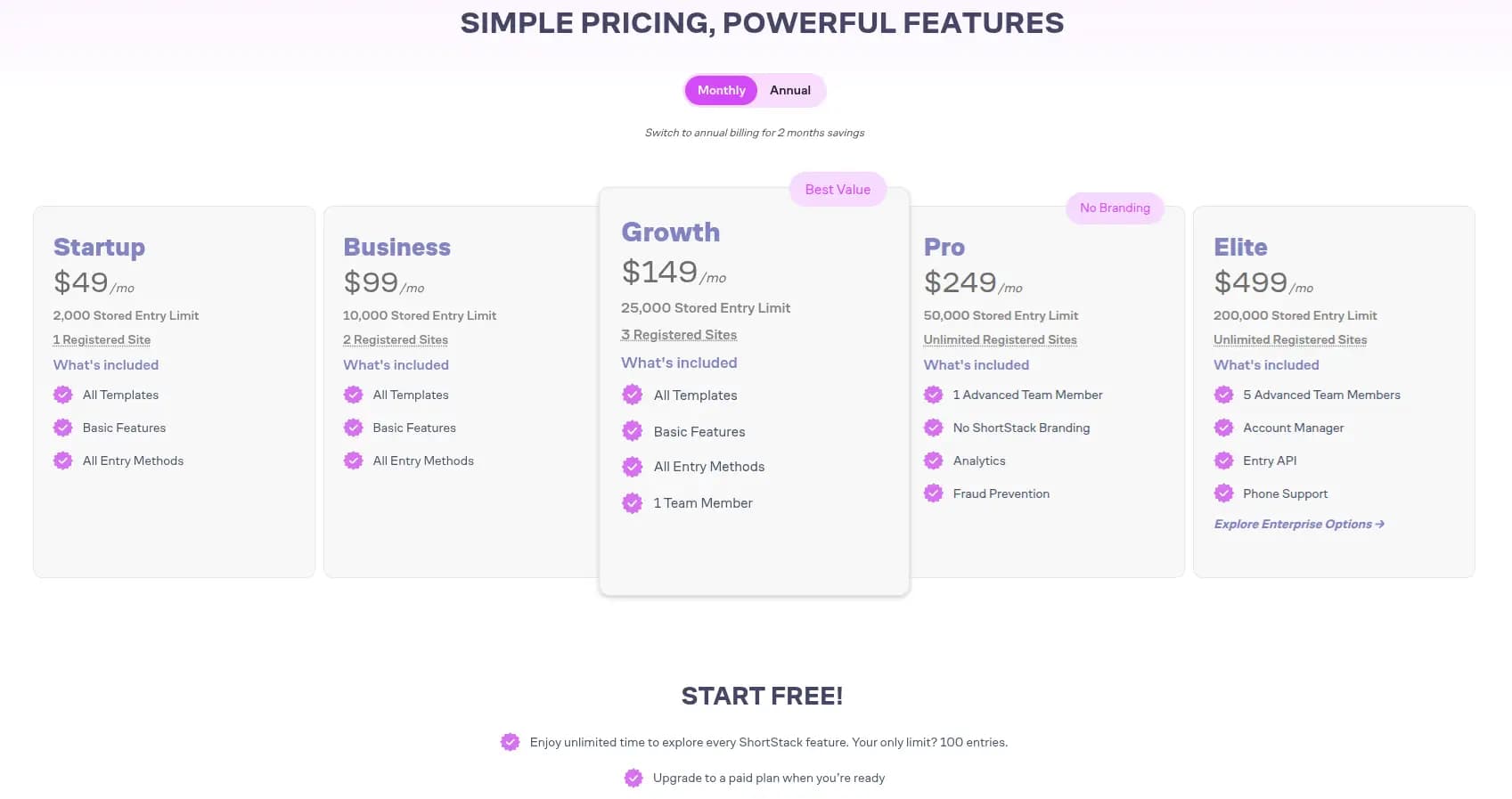 shortstack review pricing plans