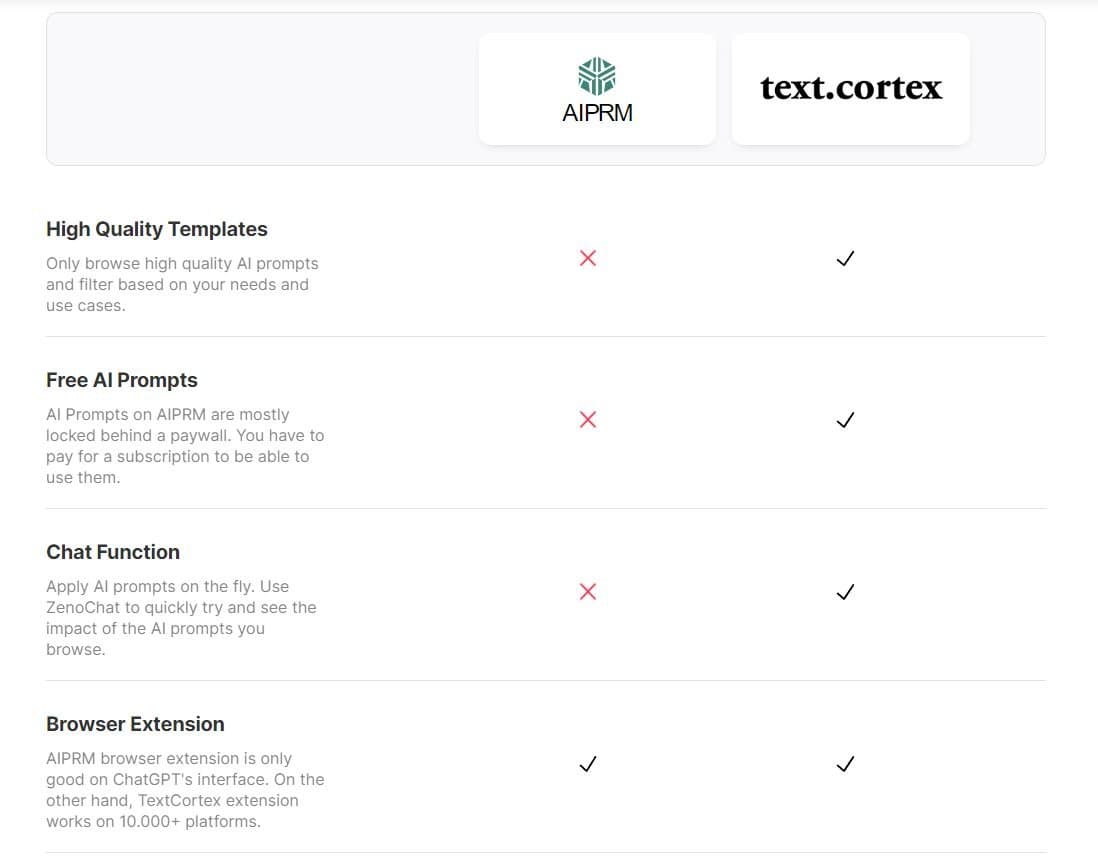 TextCortex vs AIPRM comparison showing prompt accessibility and features