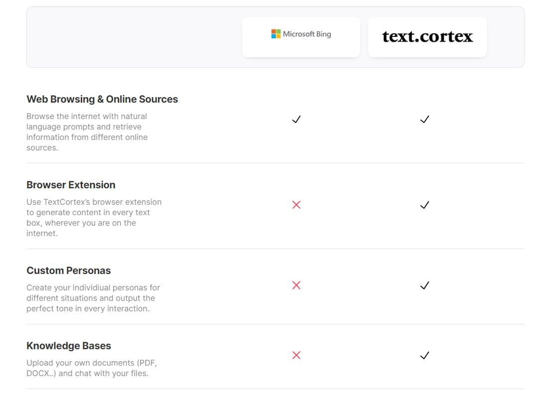 TextCortex vs Bing AI comparison showing features and capabilities