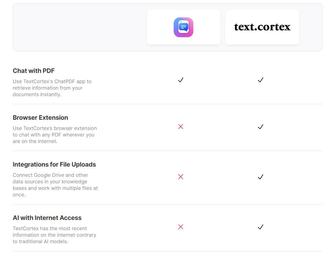 TextCortex vs Chat PDF comparison showing document interaction capabilities