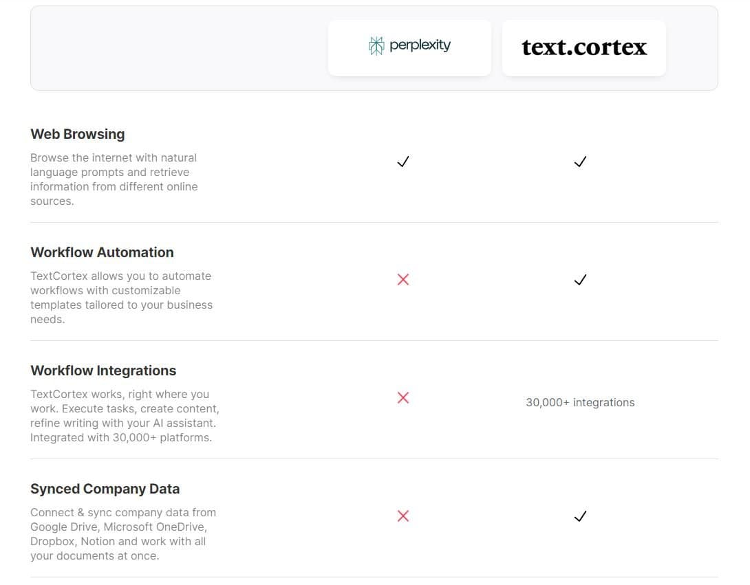 TextCortex vs Perplexity comparison showing features and security