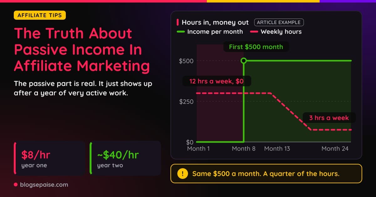 The truth about passive income in affiliate marketing