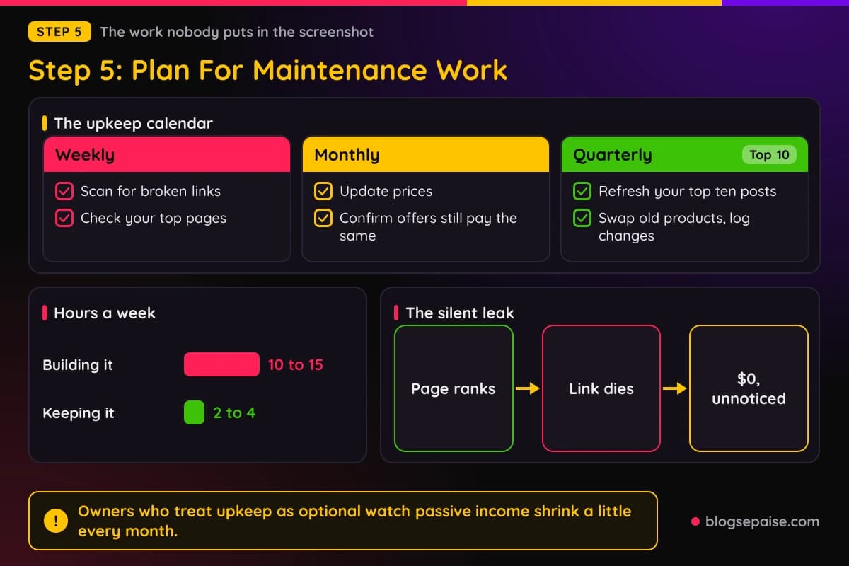 The affiliate site maintenance routine that protects passive income