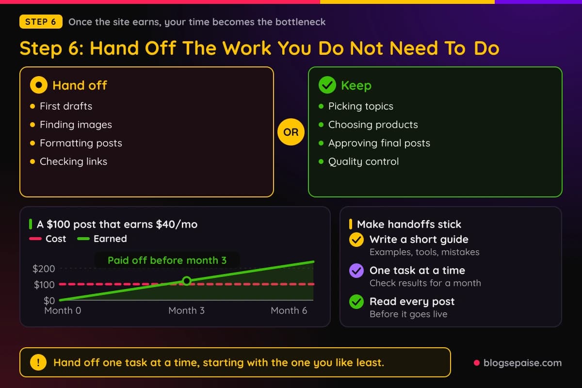 Which affiliate tasks to keep and which to hand off