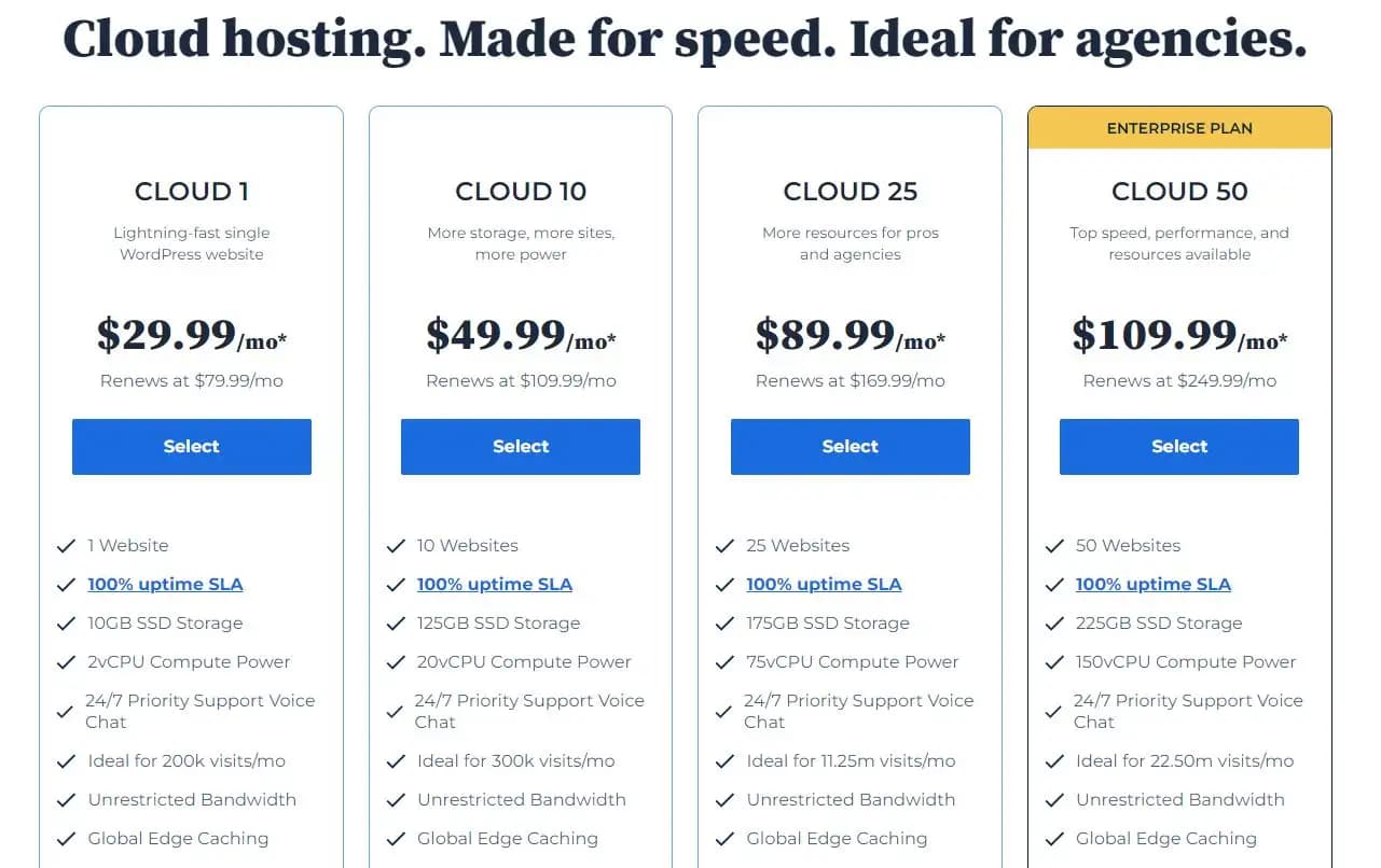 Bluehost pricing