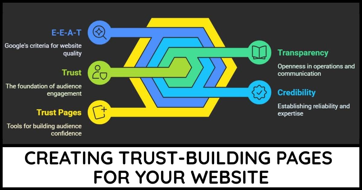 Creating Trust-Building Pages For Your Website