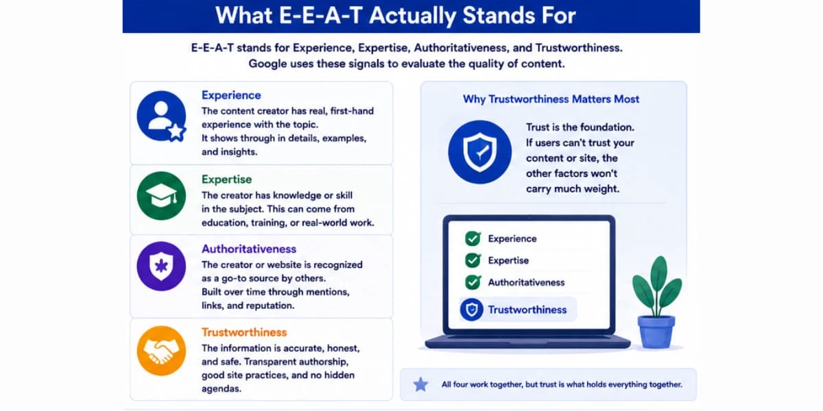 What E-E-A-T stands for